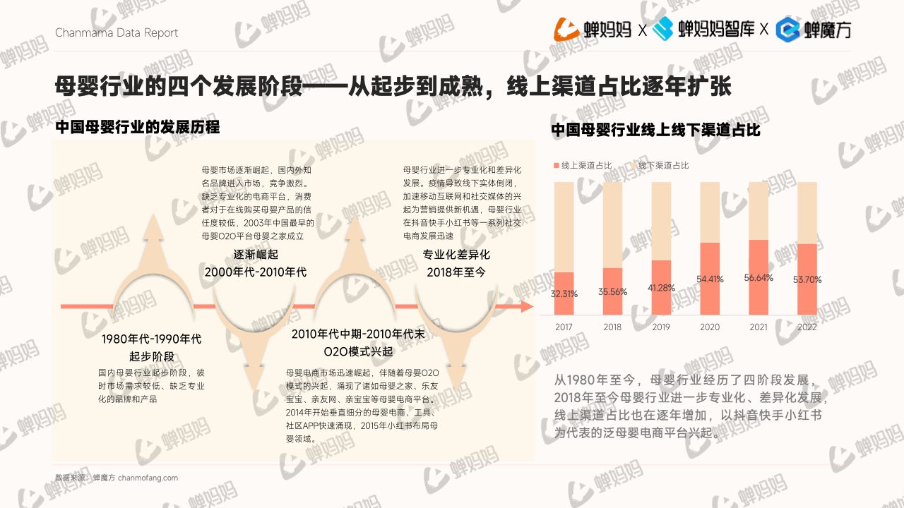 抖音电商平台母婴行业营销白皮书(图6)