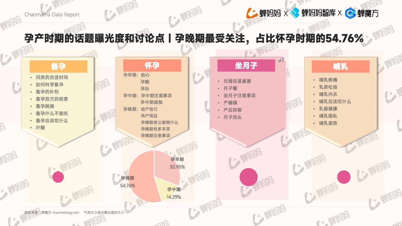 抖音电商平台母婴行业营销白皮书(图11)