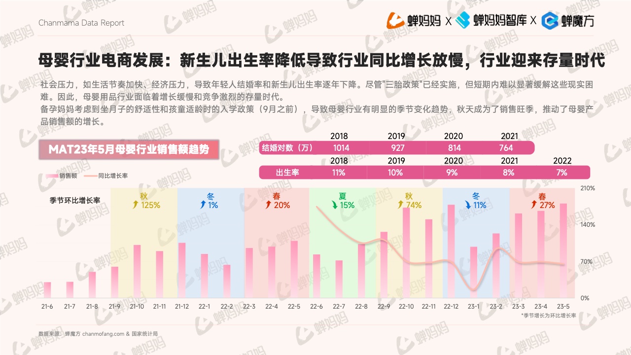 抖音电商平台母婴行业营销白皮书(图15)