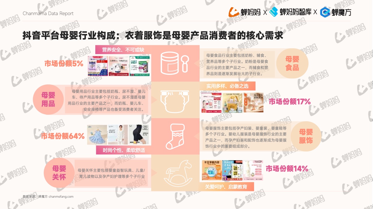 抖音电商平台母婴行业营销白皮书(图18)