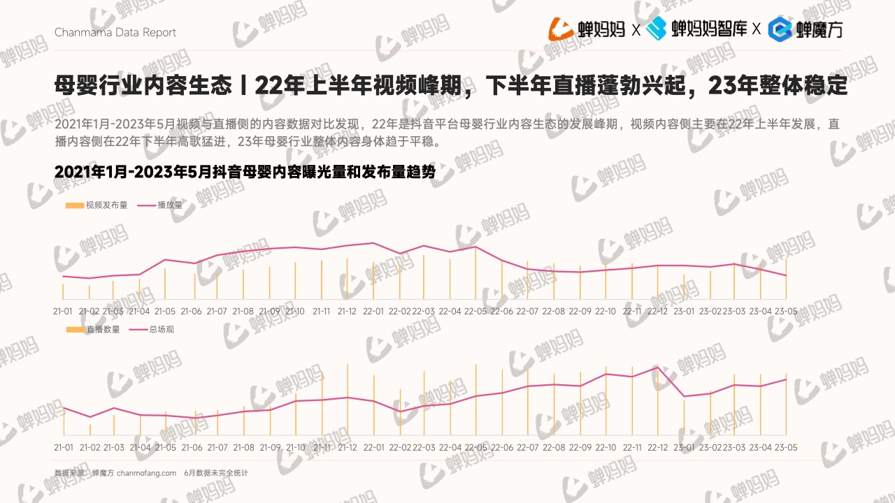 抖音电商平台母婴行业营销白皮书(图12)