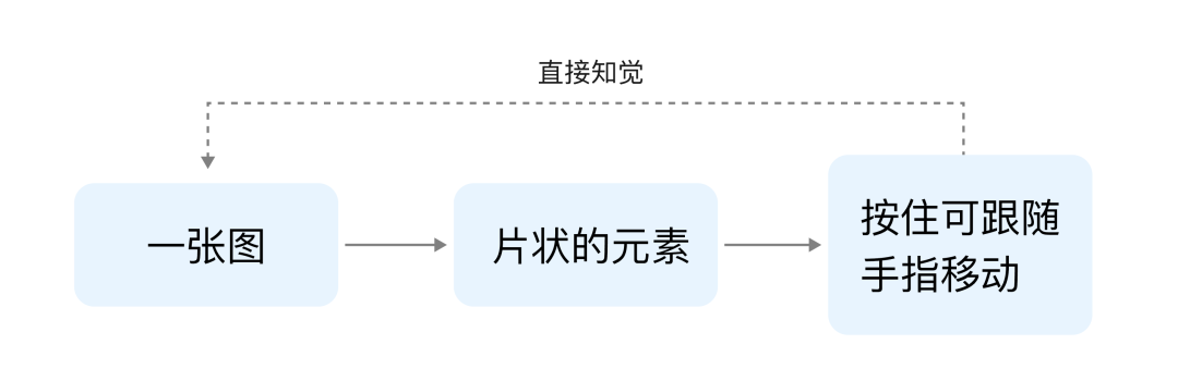 大厂出品！无意识设计如何运用到手势交互中？