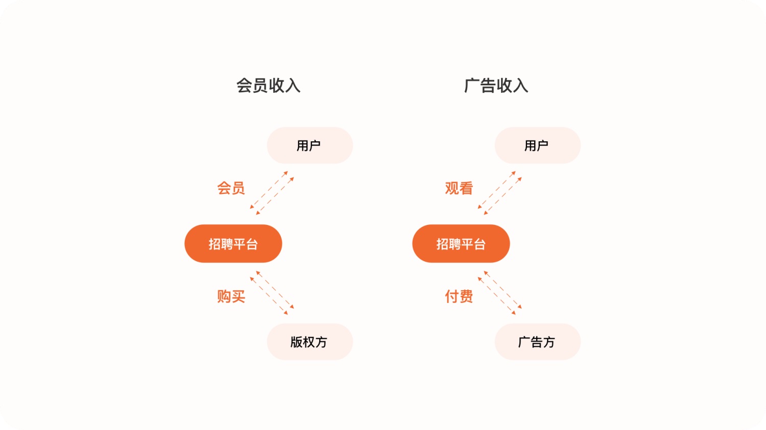 6000+字纯干货！深度拆解腾讯视频APP的细节设计