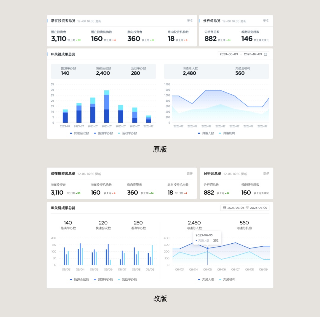 如何给界面做减法，实现B端设计提效效果？