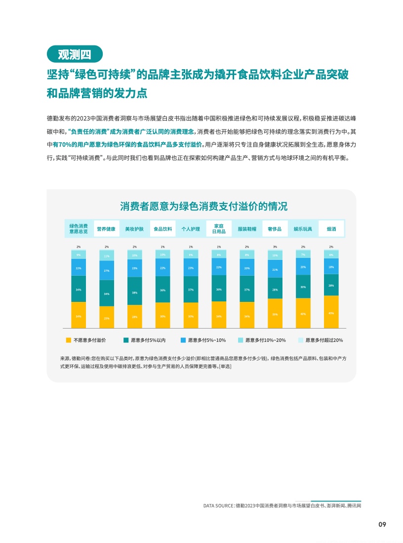 2023食品饮料行业DTC营销白皮书(图10)