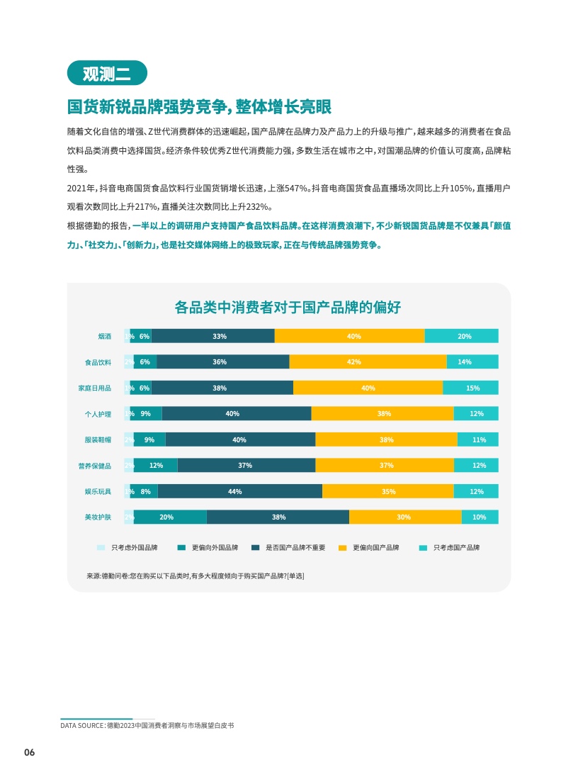 2023食品饮料行业DTC营销白皮书(图7)