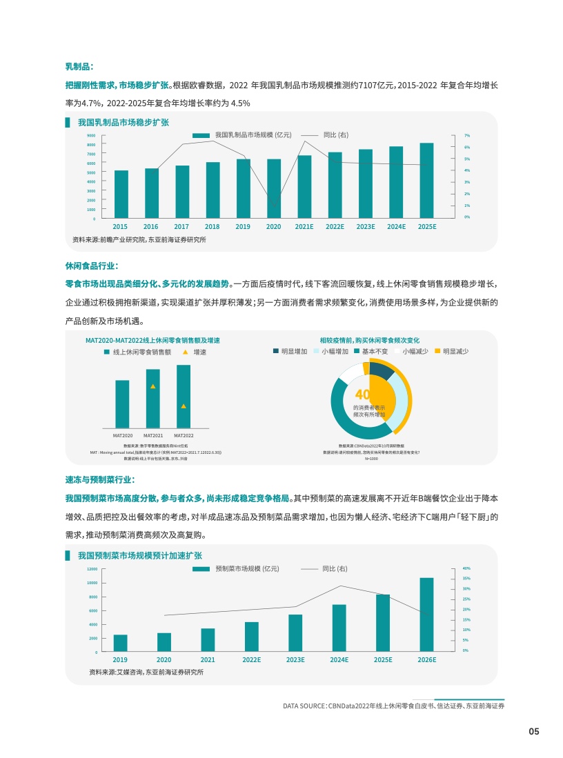 2023食品饮料行业DTC营销白皮书(图6)