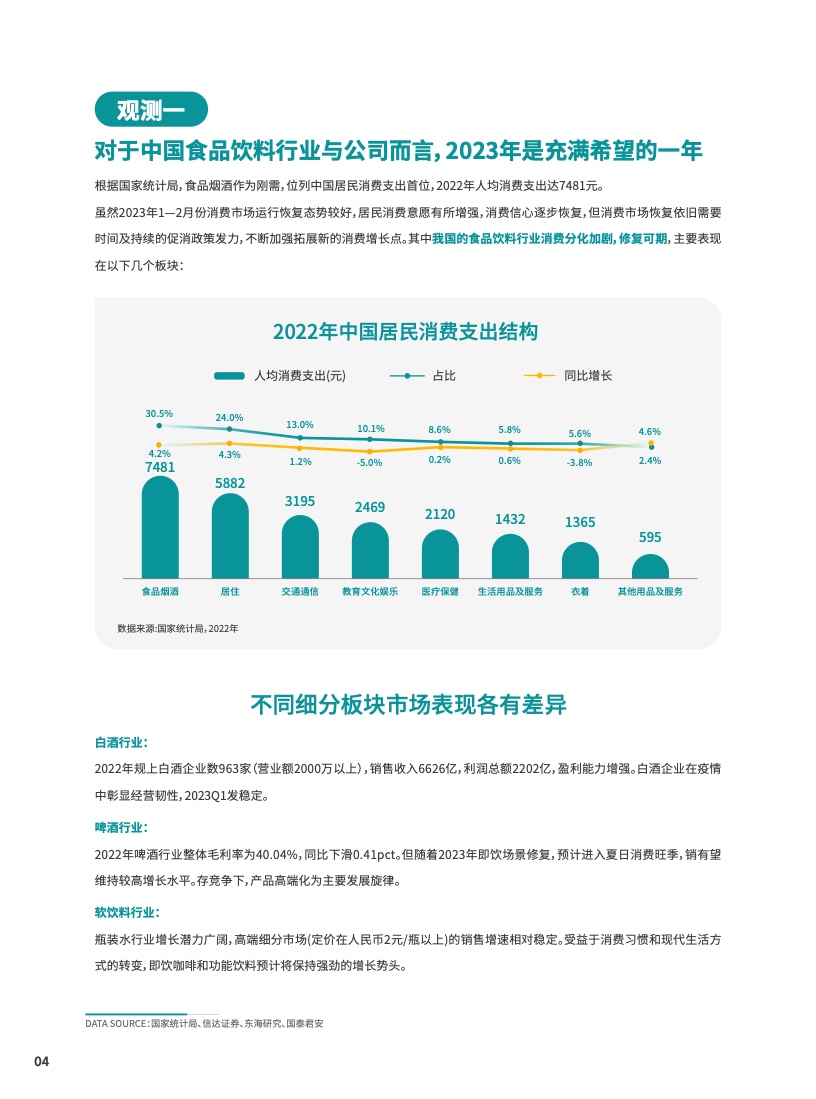 2023食品饮料行业DTC营销白皮书(图5)