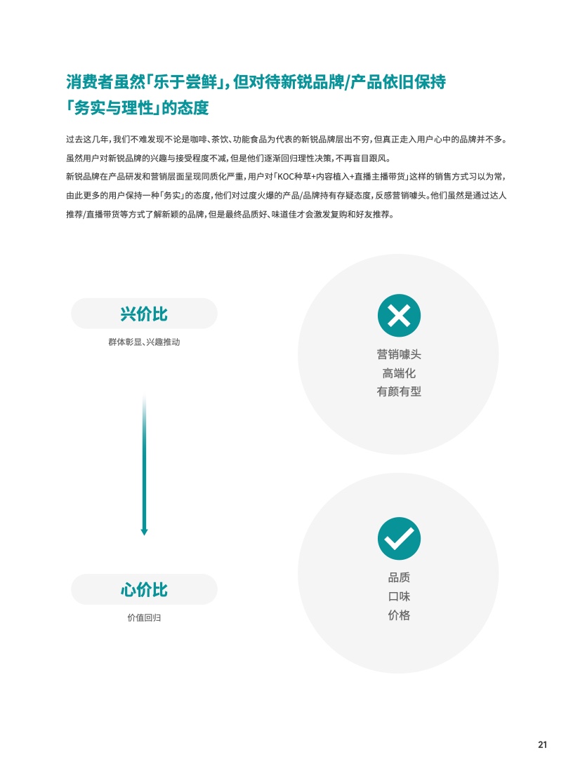 2023食品饮料行业DTC营销白皮书(图22)