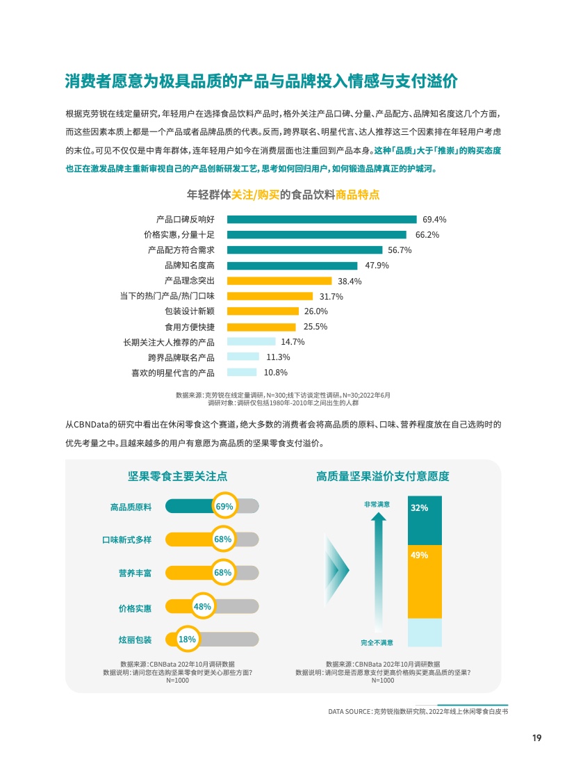 2023食品饮料行业DTC营销白皮书(图20)