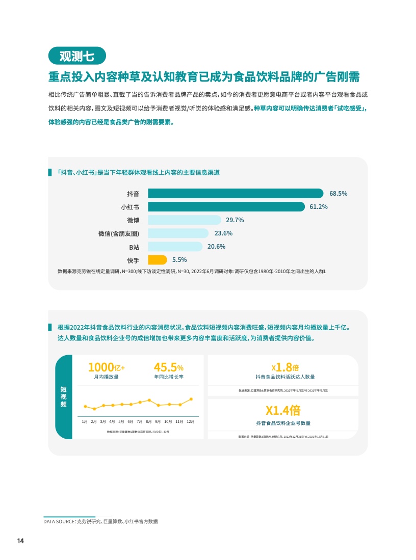 2023食品饮料行业DTC营销白皮书(图15)