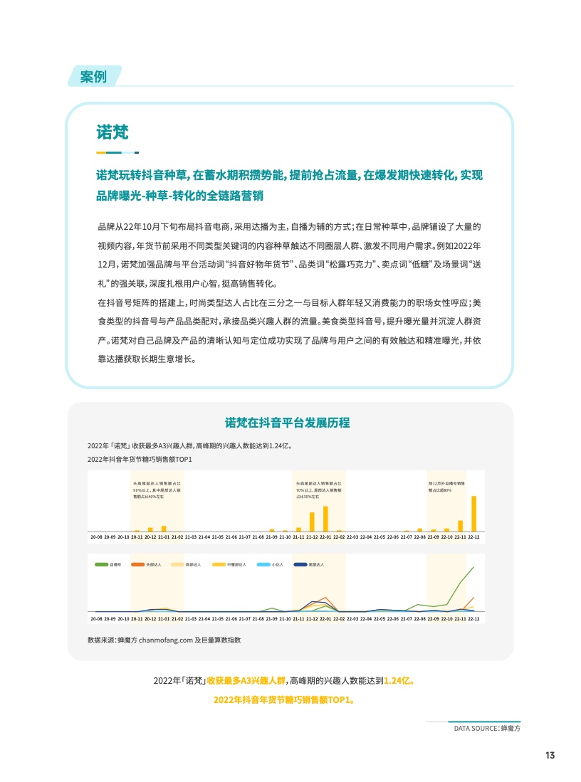 2023食品饮料行业DTC营销白皮书(图14)