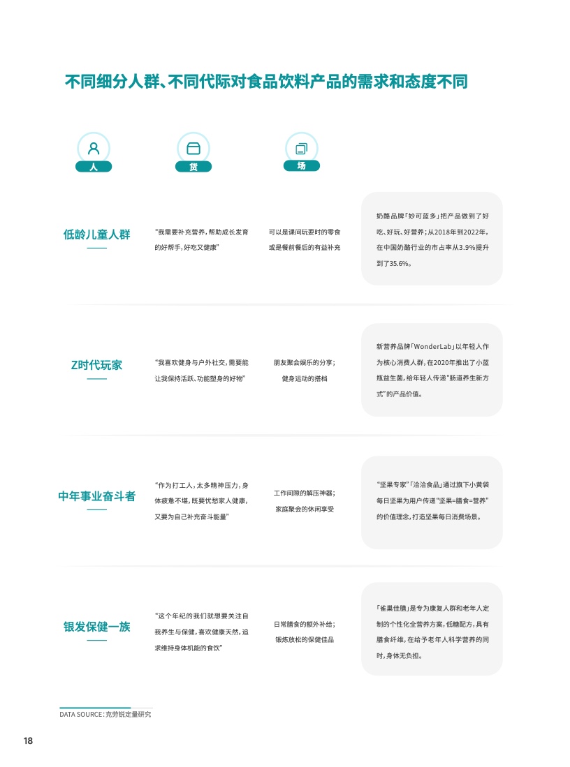 2023食品饮料行业DTC营销白皮书(图19)