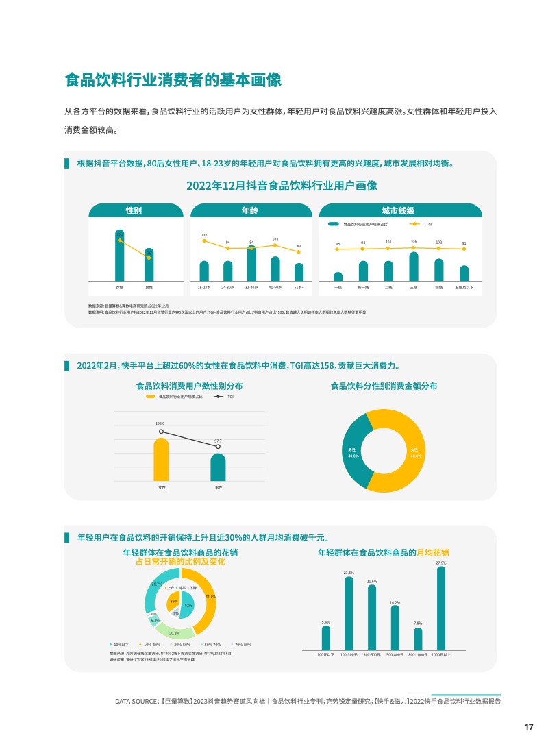 2023食品饮料行业DTC营销白皮书(图18)