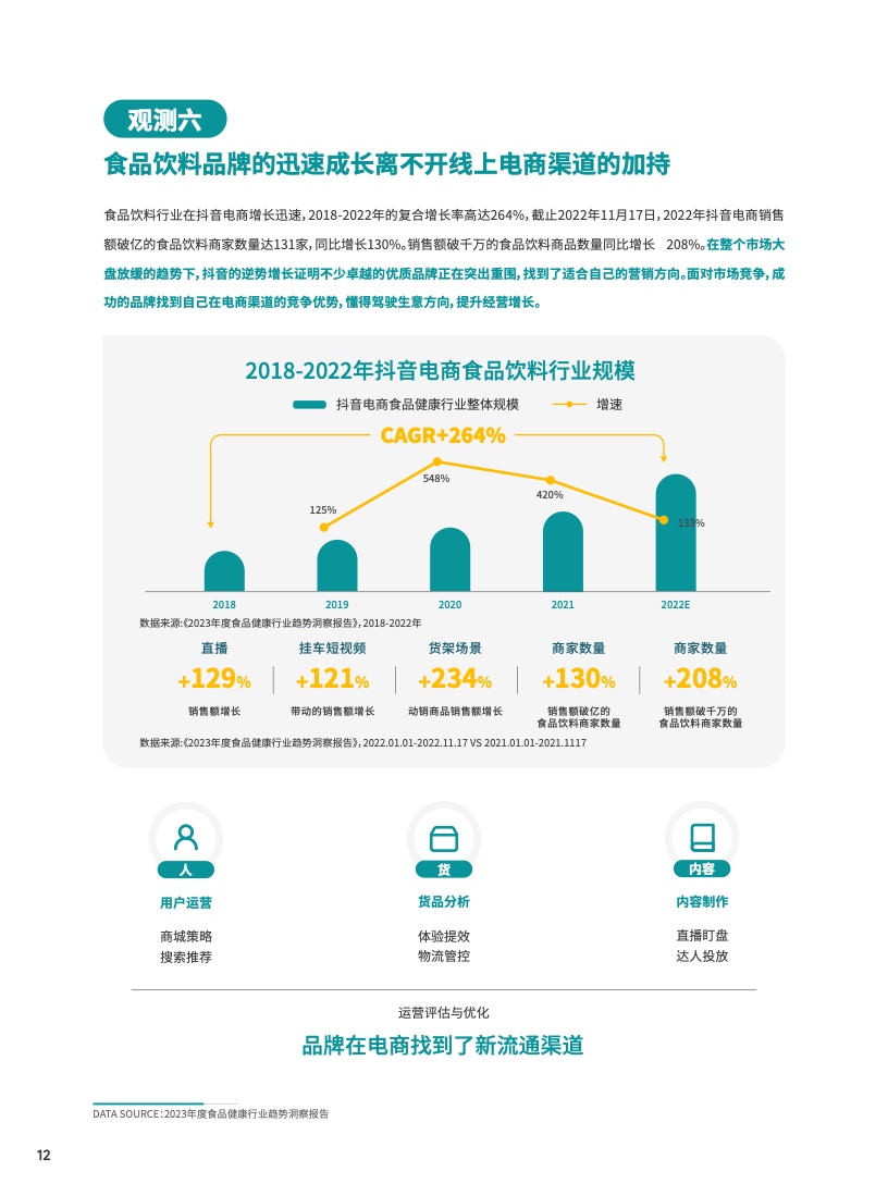 2023食品饮料行业DTC营销白皮书(图13)