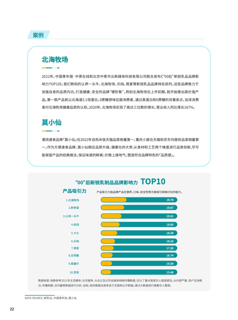 2023食品饮料行业DTC营销白皮书(图23)