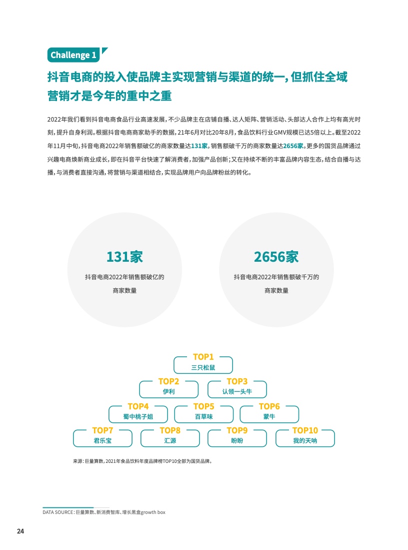 2023食品饮料行业DTC营销白皮书(图25)