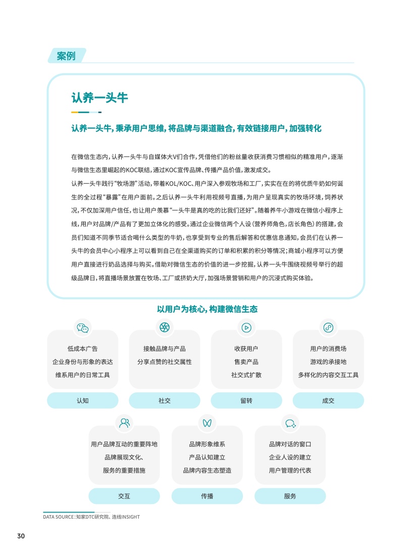 2023食品饮料行业DTC营销白皮书(图31)