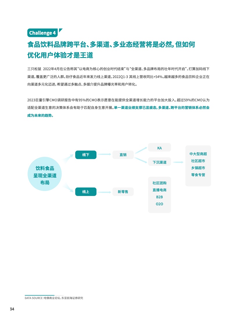 2023食品饮料行业DTC营销白皮书(图35)