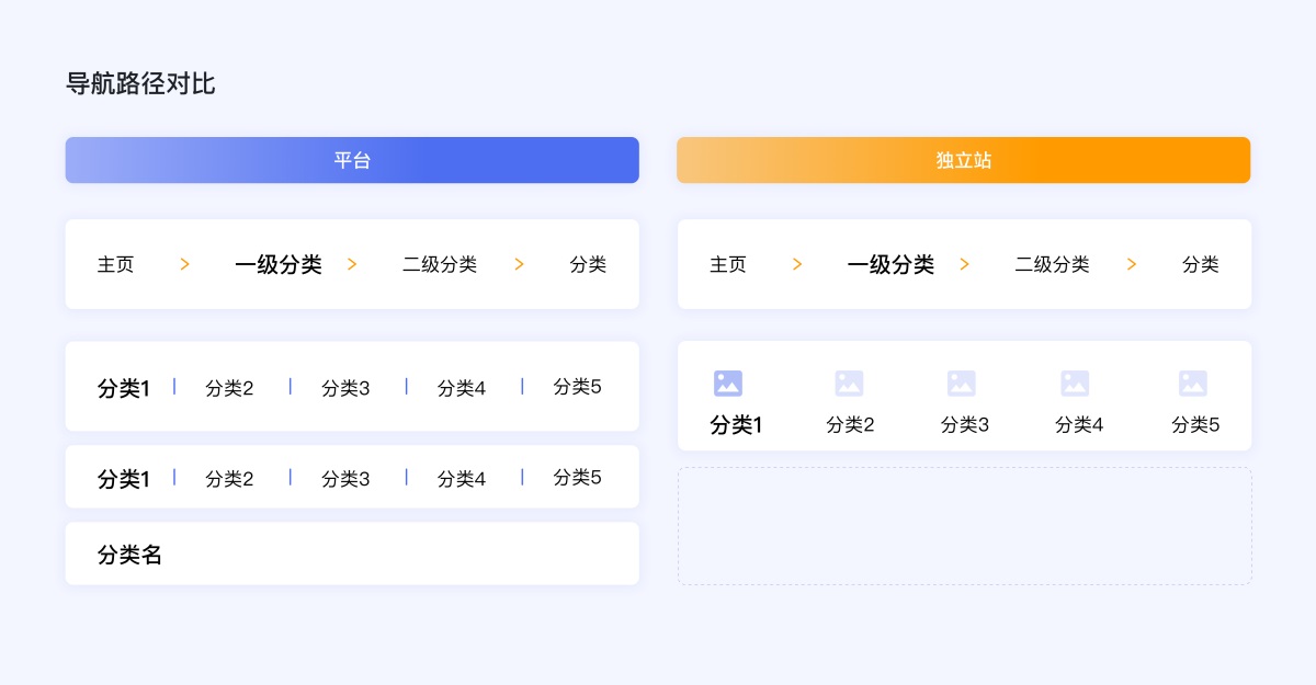 企业电商出海时代，独立站设计的5个关键点和4个避坑点