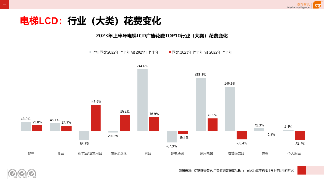 2023上半年广告市场同比增长4.8%(图17)