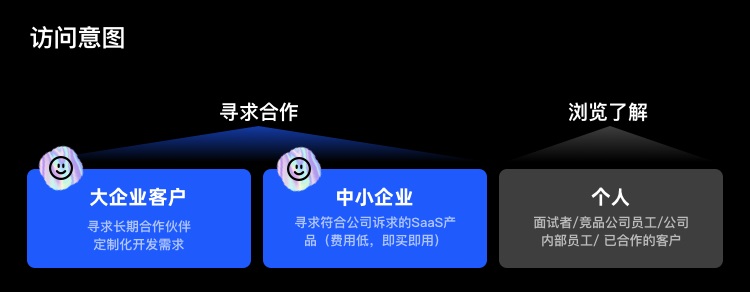 拒绝千篇一律！企业官网设计升级的超全实施手册