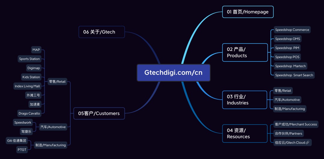 拒绝千篇一律！企业官网设计升级的超全实施手册