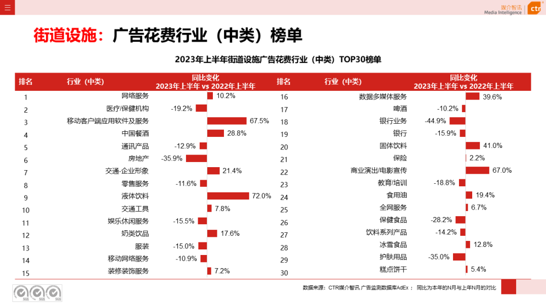 2023上半年户外广告市场数据概览(图39)