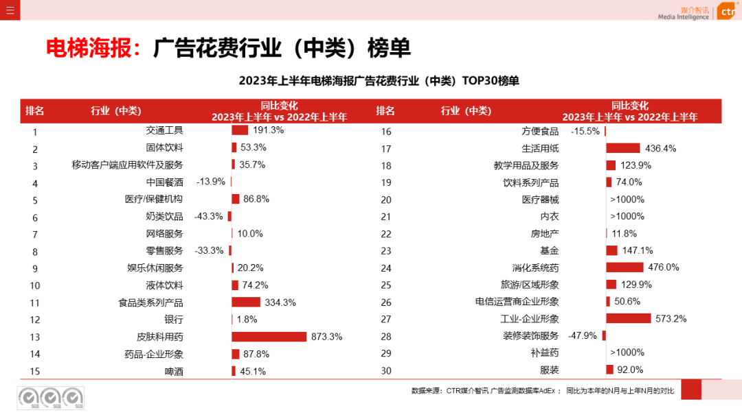 2023上半年户外广告市场数据概览(图12)