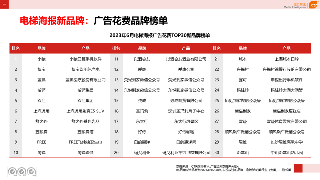 2023上半年户外广告市场数据概览(图14)