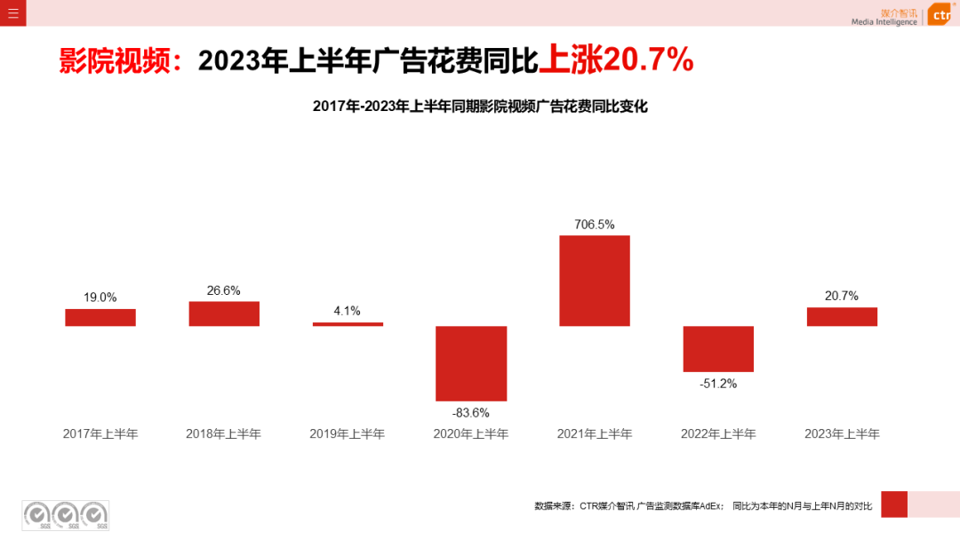 2023上半年户外广告市场数据概览(图16)