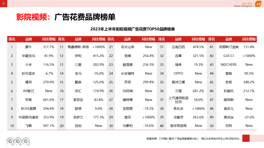 2023上半年户外广告市场数据概览(图19)