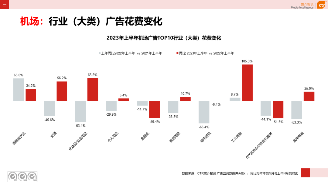 2023上半年户外广告市场数据概览(图29)