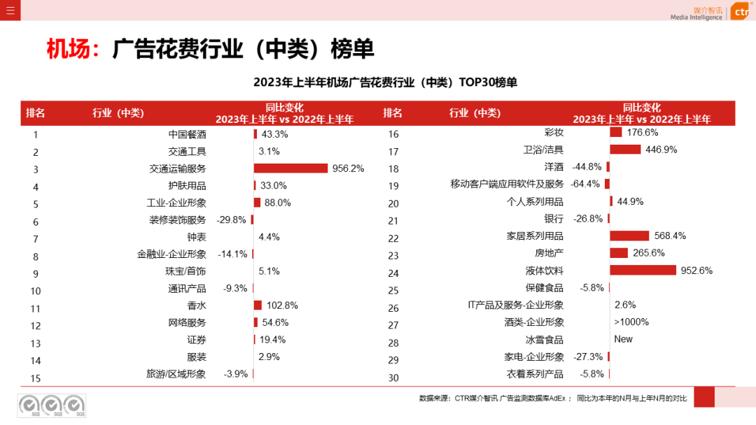 2023上半年户外广告市场数据概览(图30)