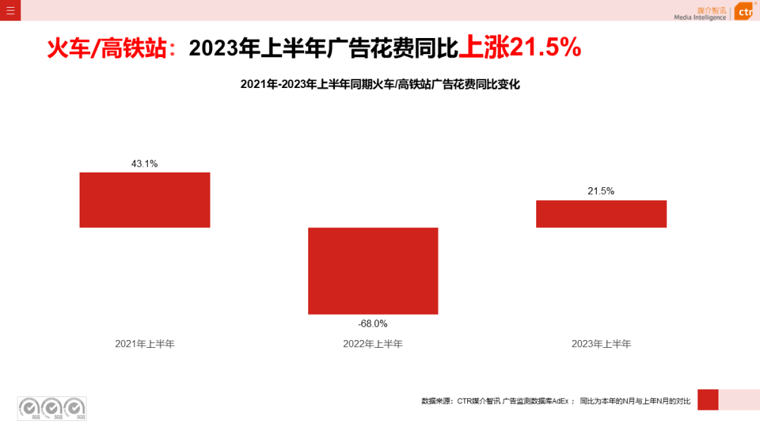 2023上半年户外广告市场数据概览(图22)