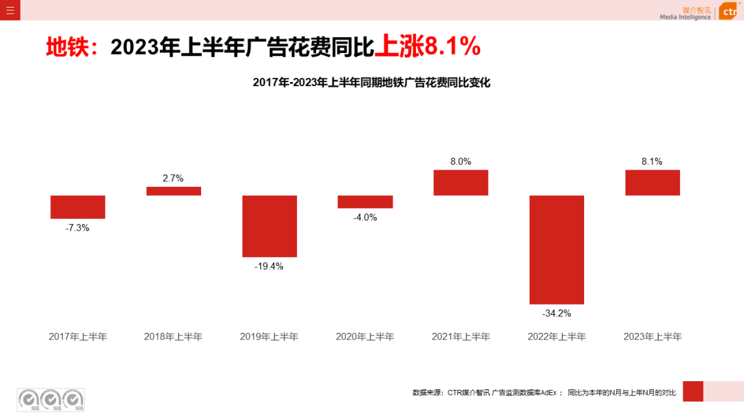 2023上半年户外广告市场数据概览(图34)