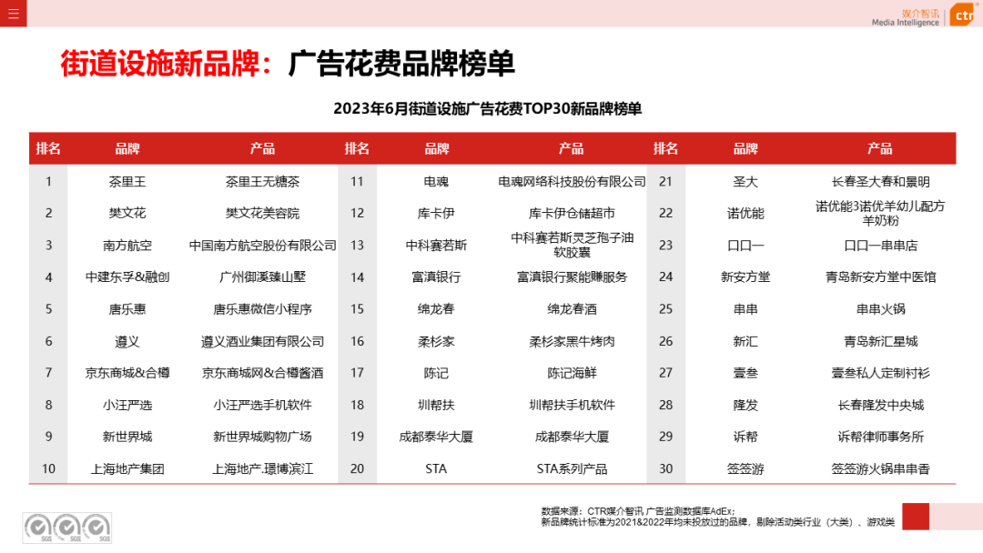 2023上半年户外广告市场数据概览(图44)