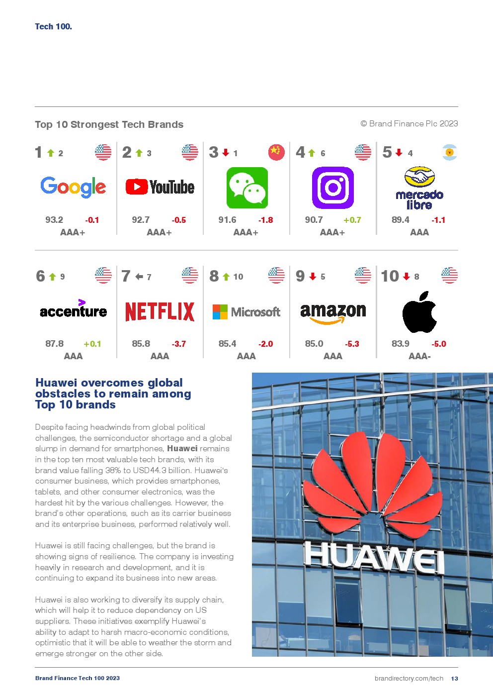 2023年全球科技品牌价值100强(图13)