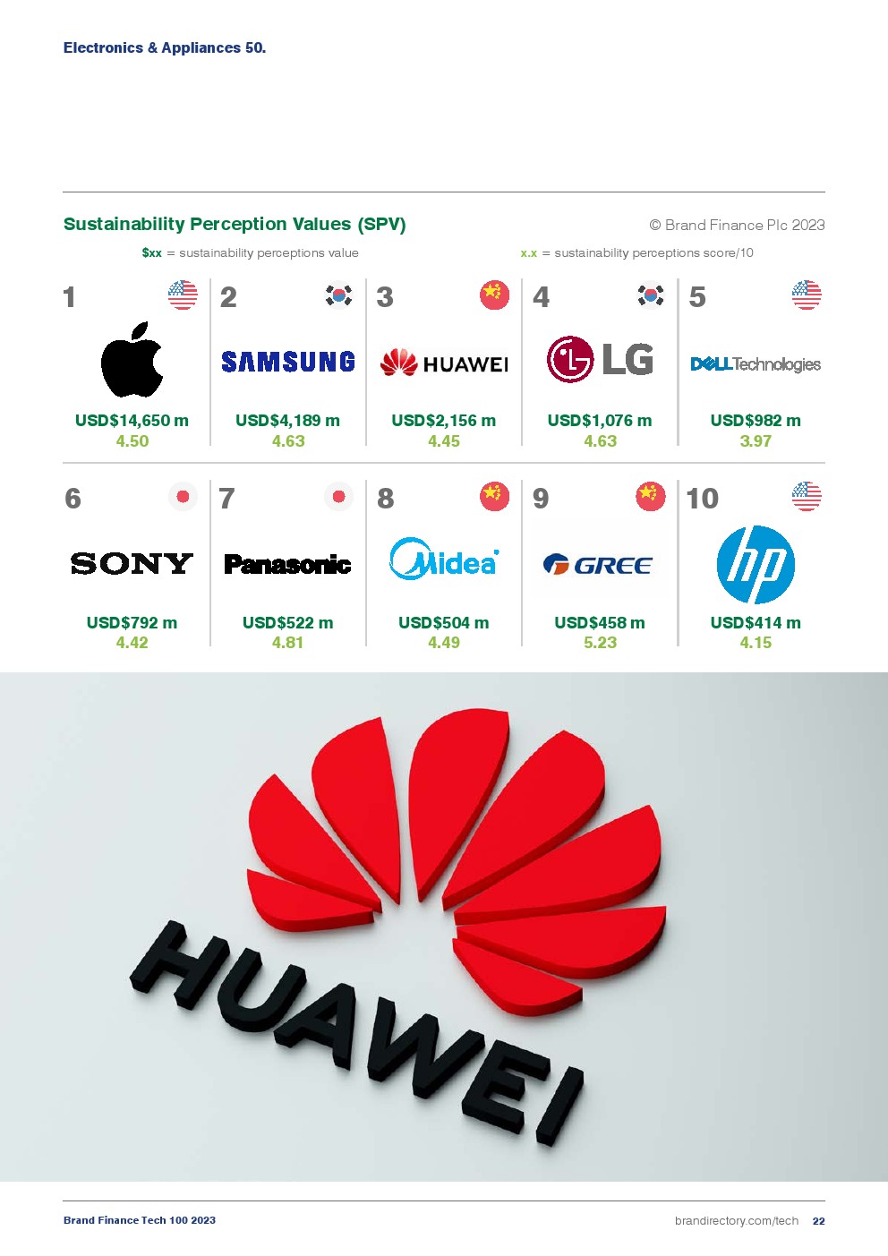 2023年全球科技品牌价值100强(图22)