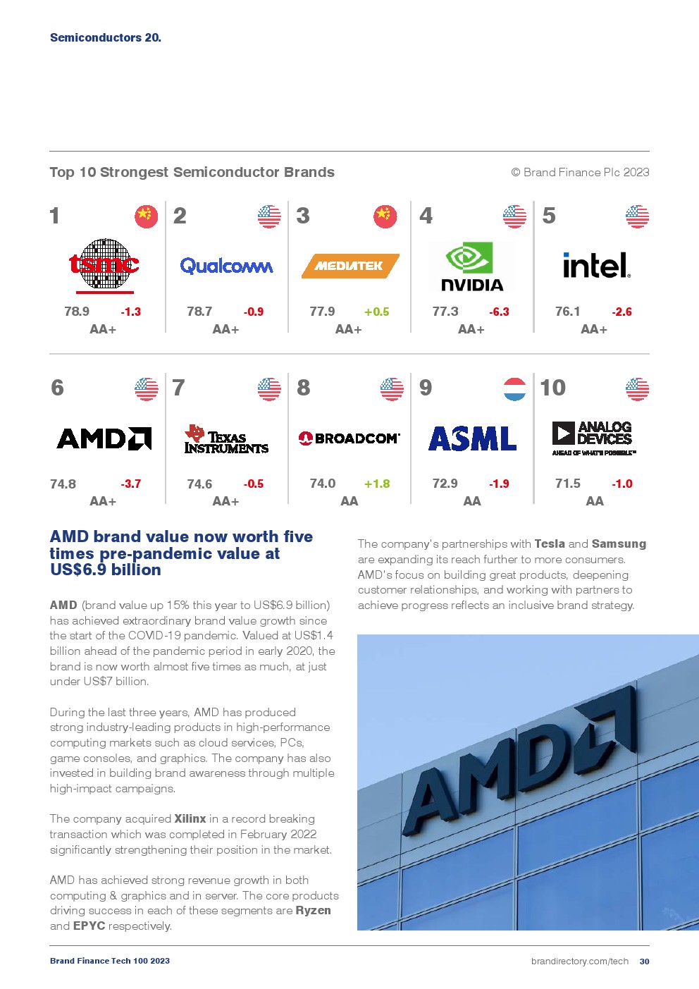 2023年全球科技品牌价值100强(图30)