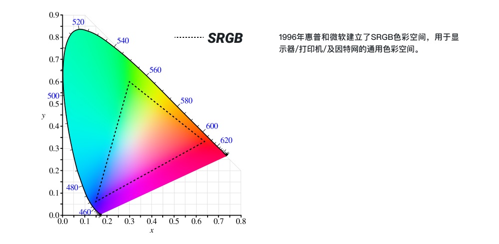 超实用的产品配色指南三部曲：学会色彩管理