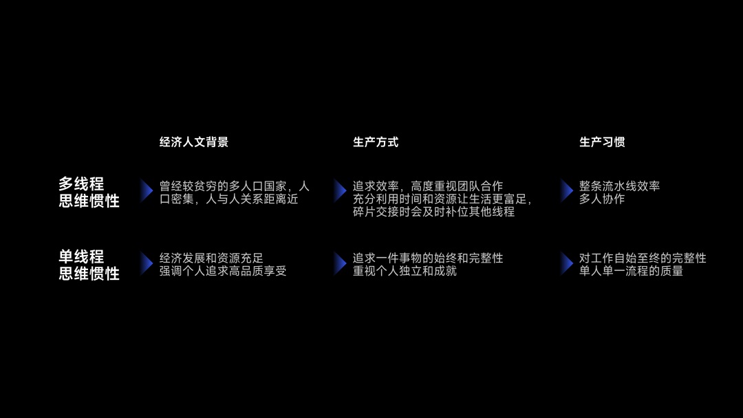 从人类学角度，探索App出海的「本地化」体验设计（下）