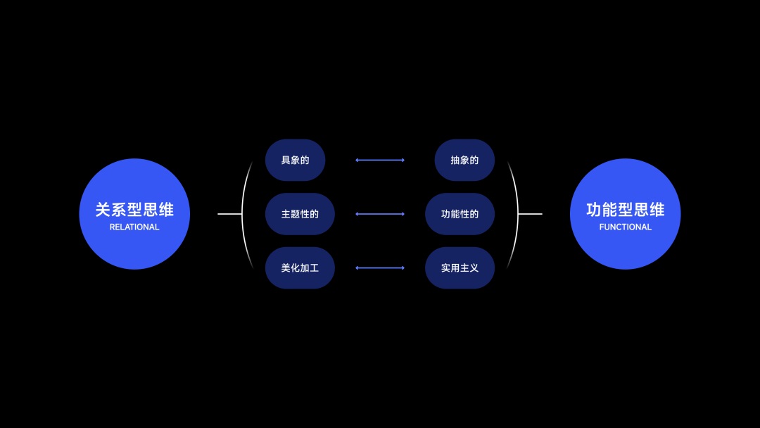 从人类学角度，探索App出海的「本地化」体验设计（下）
