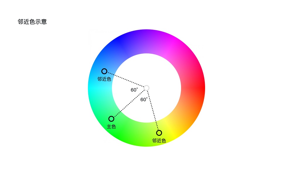 超实用的产品配色指南三部曲：了解选色逻辑