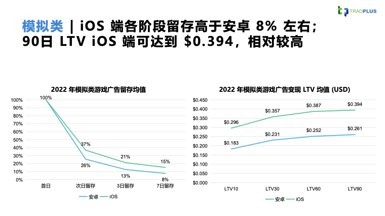 2023全球手游广告变现趋势报告(图17)