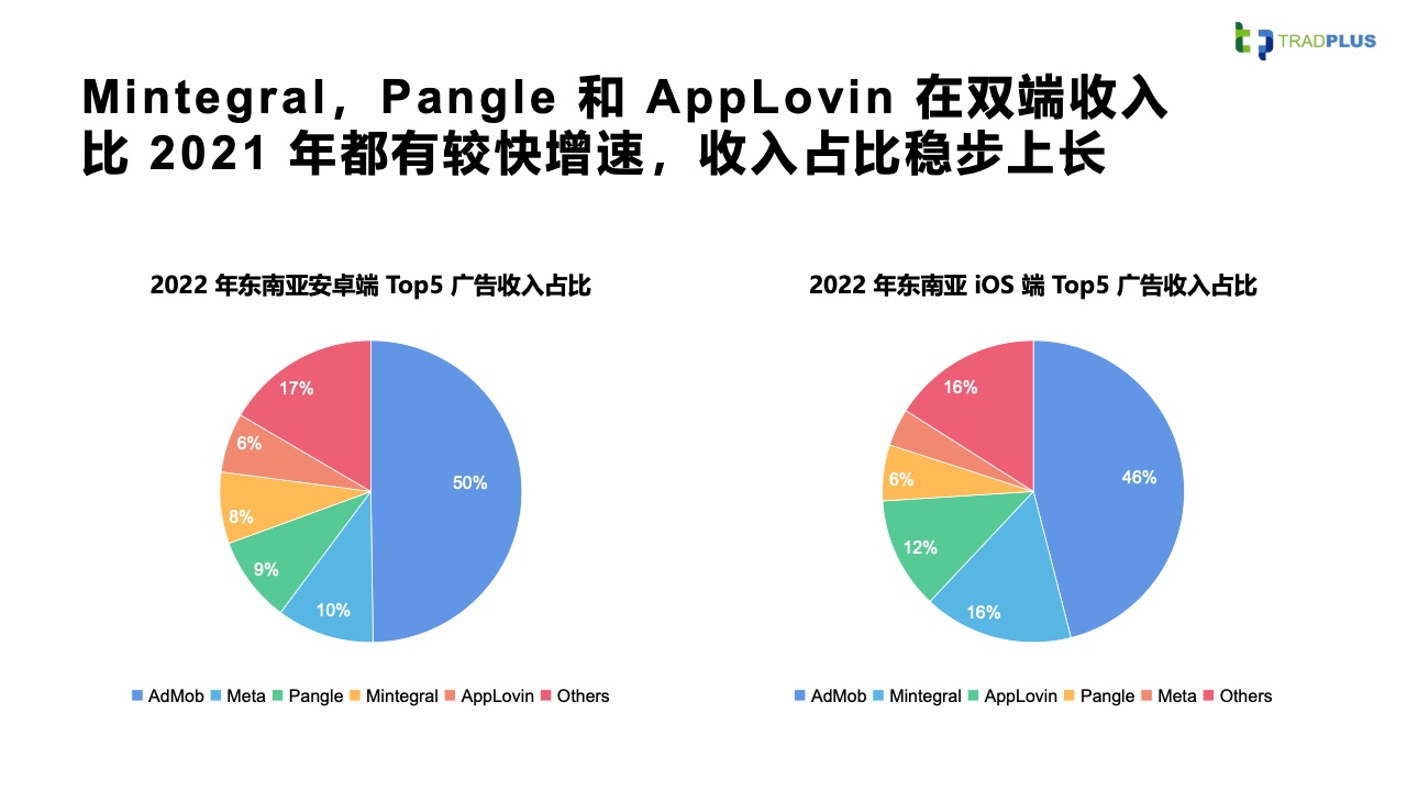 2023全球手游广告变现趋势报告(图30)