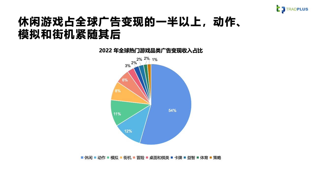 2023全球手游广告变现趋势报告(图27)