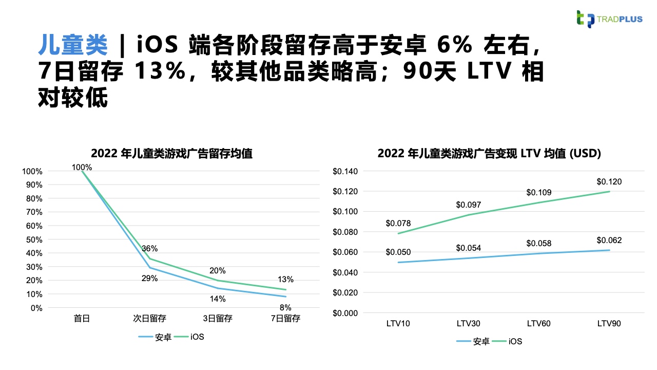 2023全球手游广告变现趋势报告(图15)