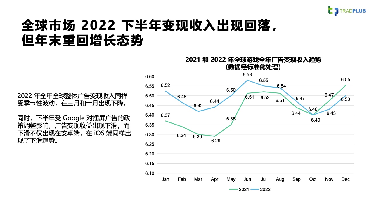 2023全球手游广告变现趋势报告(图26)