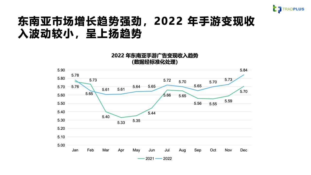 2023全球手游广告变现趋势报告(图29)